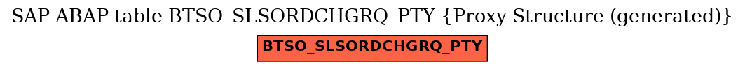 E-R Diagram for table BTSO_SLSORDCHGRQ_PTY (Proxy Structure (generated))