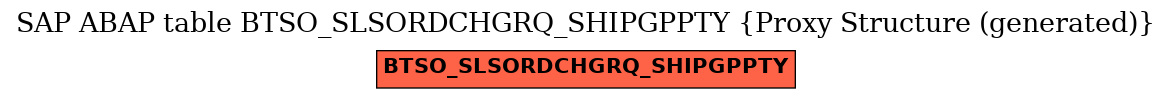 E-R Diagram for table BTSO_SLSORDCHGRQ_SHIPGPPTY (Proxy Structure (generated))