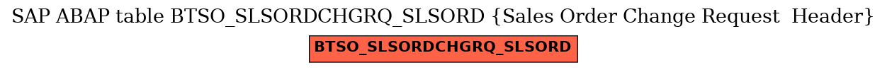 E-R Diagram for table BTSO_SLSORDCHGRQ_SLSORD (Sales Order Change Request  Header)