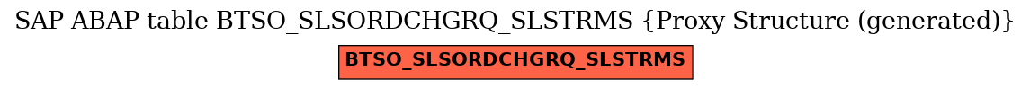 E-R Diagram for table BTSO_SLSORDCHGRQ_SLSTRMS (Proxy Structure (generated))