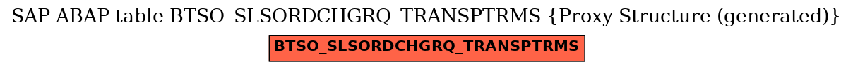 E-R Diagram for table BTSO_SLSORDCHGRQ_TRANSPTRMS (Proxy Structure (generated))