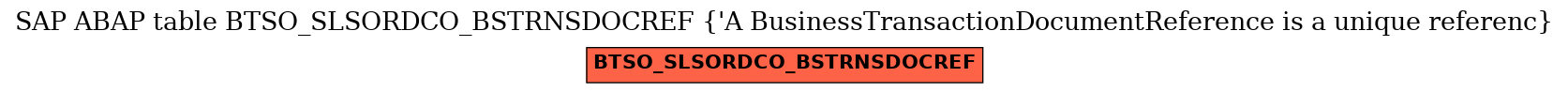 E-R Diagram for table BTSO_SLSORDCO_BSTRNSDOCREF (