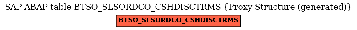 E-R Diagram for table BTSO_SLSORDCO_CSHDISCTRMS (Proxy Structure (generated))