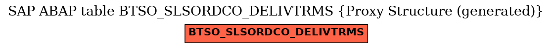 E-R Diagram for table BTSO_SLSORDCO_DELIVTRMS (Proxy Structure (generated))