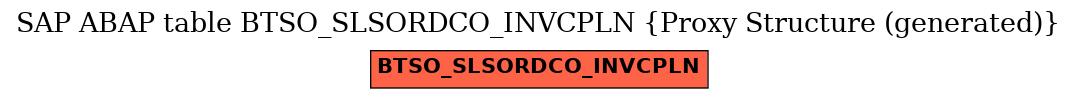 E-R Diagram for table BTSO_SLSORDCO_INVCPLN (Proxy Structure (generated))