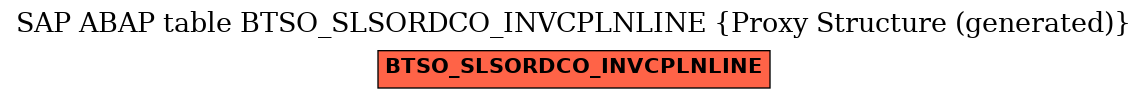 E-R Diagram for table BTSO_SLSORDCO_INVCPLNLINE (Proxy Structure (generated))