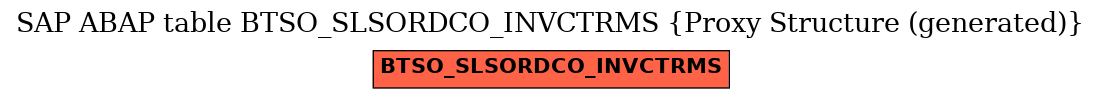 E-R Diagram for table BTSO_SLSORDCO_INVCTRMS (Proxy Structure (generated))