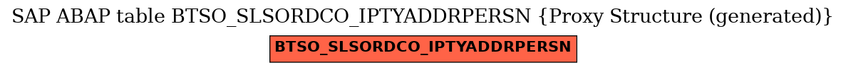 E-R Diagram for table BTSO_SLSORDCO_IPTYADDRPERSN (Proxy Structure (generated))