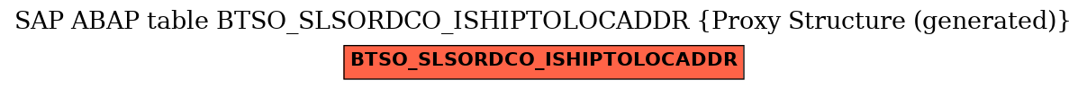 E-R Diagram for table BTSO_SLSORDCO_ISHIPTOLOCADDR (Proxy Structure (generated))