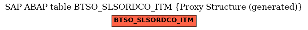 E-R Diagram for table BTSO_SLSORDCO_ITM (Proxy Structure (generated))