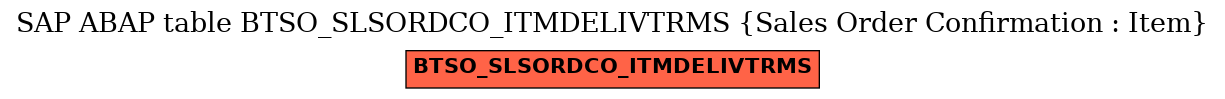 E-R Diagram for table BTSO_SLSORDCO_ITMDELIVTRMS (Sales Order Confirmation : Item)