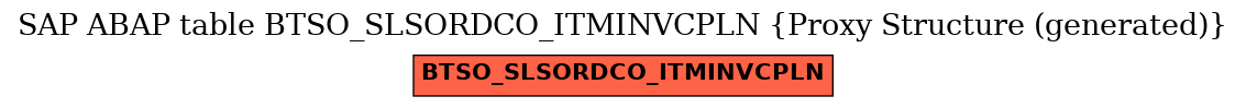 E-R Diagram for table BTSO_SLSORDCO_ITMINVCPLN (Proxy Structure (generated))