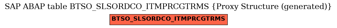 E-R Diagram for table BTSO_SLSORDCO_ITMPRCGTRMS (Proxy Structure (generated))