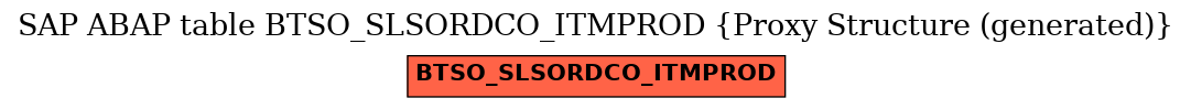 E-R Diagram for table BTSO_SLSORDCO_ITMPROD (Proxy Structure (generated))