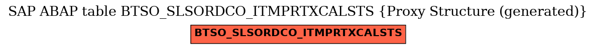 E-R Diagram for table BTSO_SLSORDCO_ITMPRTXCALSTS (Proxy Structure (generated))
