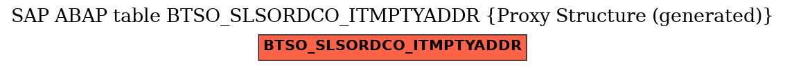 E-R Diagram for table BTSO_SLSORDCO_ITMPTYADDR (Proxy Structure (generated))