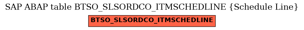 E-R Diagram for table BTSO_SLSORDCO_ITMSCHEDLINE (Schedule Line)