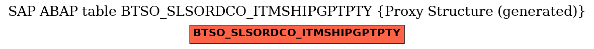 E-R Diagram for table BTSO_SLSORDCO_ITMSHIPGPTPTY (Proxy Structure (generated))