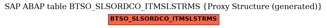 E-R Diagram for table BTSO_SLSORDCO_ITMSLSTRMS (Proxy Structure (generated))