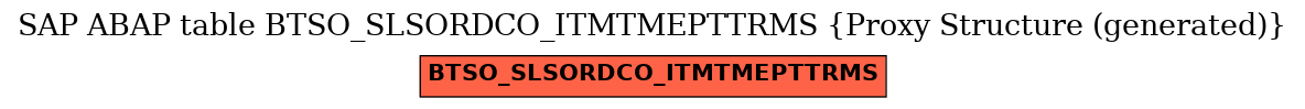E-R Diagram for table BTSO_SLSORDCO_ITMTMEPTTRMS (Proxy Structure (generated))