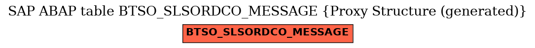 E-R Diagram for table BTSO_SLSORDCO_MESSAGE (Proxy Structure (generated))