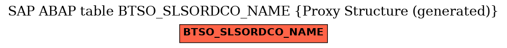 E-R Diagram for table BTSO_SLSORDCO_NAME (Proxy Structure (generated))