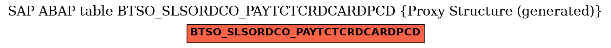 E-R Diagram for table BTSO_SLSORDCO_PAYTCTCRDCARDPCD (Proxy Structure (generated))