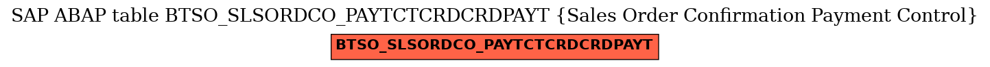 E-R Diagram for table BTSO_SLSORDCO_PAYTCTCRDCRDPAYT (Sales Order Confirmation Payment Control)