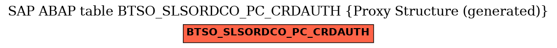 E-R Diagram for table BTSO_SLSORDCO_PC_CRDAUTH (Proxy Structure (generated))