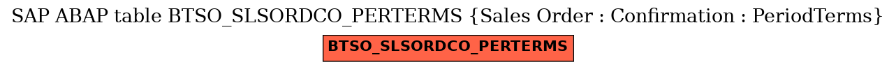 E-R Diagram for table BTSO_SLSORDCO_PERTERMS (Sales Order : Confirmation : PeriodTerms)