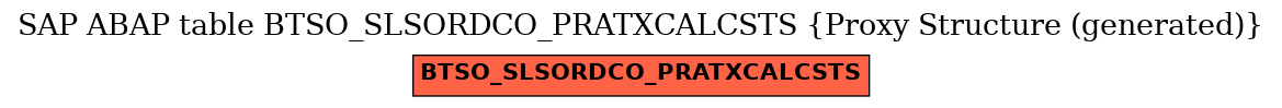 E-R Diagram for table BTSO_SLSORDCO_PRATXCALCSTS (Proxy Structure (generated))