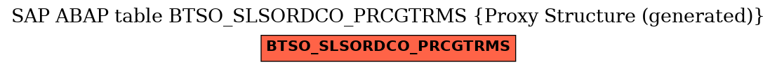 E-R Diagram for table BTSO_SLSORDCO_PRCGTRMS (Proxy Structure (generated))