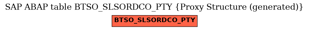 E-R Diagram for table BTSO_SLSORDCO_PTY (Proxy Structure (generated))