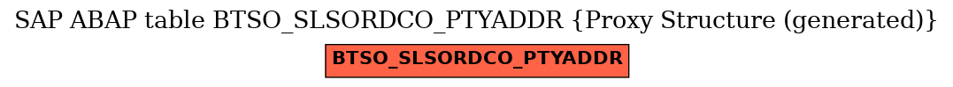 E-R Diagram for table BTSO_SLSORDCO_PTYADDR (Proxy Structure (generated))