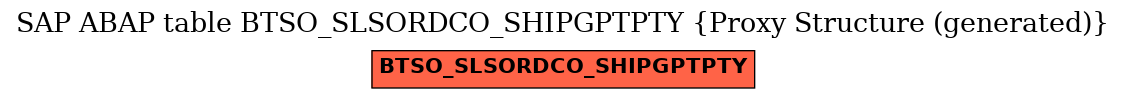 E-R Diagram for table BTSO_SLSORDCO_SHIPGPTPTY (Proxy Structure (generated))