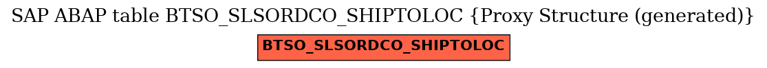 E-R Diagram for table BTSO_SLSORDCO_SHIPTOLOC (Proxy Structure (generated))