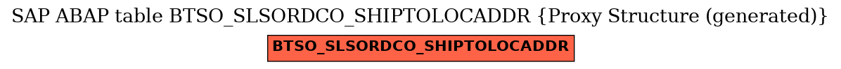 E-R Diagram for table BTSO_SLSORDCO_SHIPTOLOCADDR (Proxy Structure (generated))