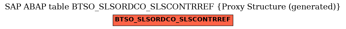 E-R Diagram for table BTSO_SLSORDCO_SLSCONTRREF (Proxy Structure (generated))