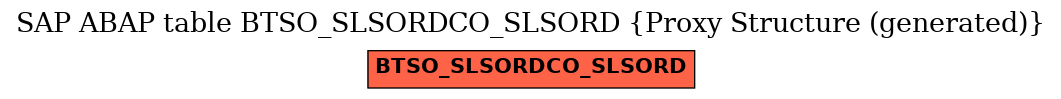 E-R Diagram for table BTSO_SLSORDCO_SLSORD (Proxy Structure (generated))