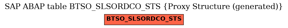 E-R Diagram for table BTSO_SLSORDCO_STS (Proxy Structure (generated))