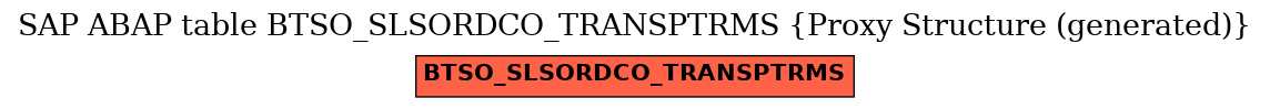 E-R Diagram for table BTSO_SLSORDCO_TRANSPTRMS (Proxy Structure (generated))