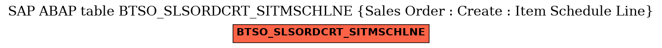 E-R Diagram for table BTSO_SLSORDCRT_SITMSCHLNE (Sales Order : Create : Item Schedule Line)