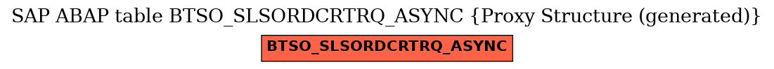 E-R Diagram for table BTSO_SLSORDCRTRQ_ASYNC (Proxy Structure (generated))