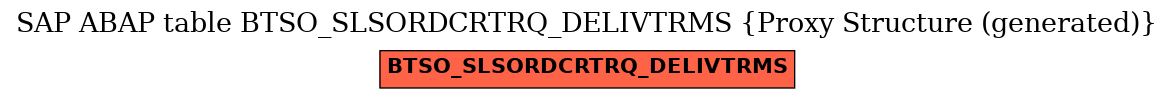 E-R Diagram for table BTSO_SLSORDCRTRQ_DELIVTRMS (Proxy Structure (generated))