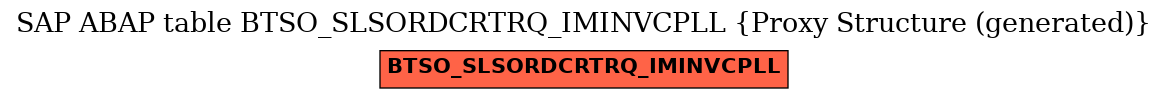 E-R Diagram for table BTSO_SLSORDCRTRQ_IMINVCPLL (Proxy Structure (generated))