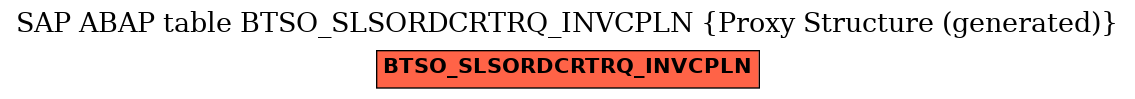 E-R Diagram for table BTSO_SLSORDCRTRQ_INVCPLN (Proxy Structure (generated))