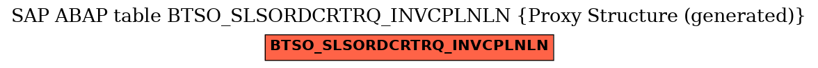 E-R Diagram for table BTSO_SLSORDCRTRQ_INVCPLNLN (Proxy Structure (generated))
