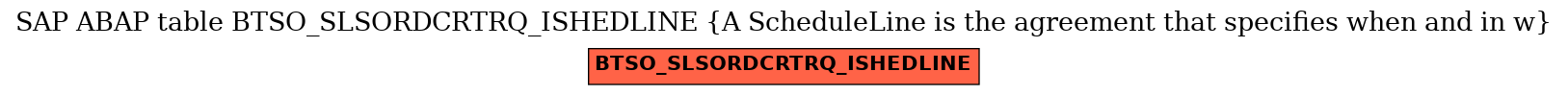 E-R Diagram for table BTSO_SLSORDCRTRQ_ISHEDLINE (A ScheduleLine is the agreement that specifies when and in w)