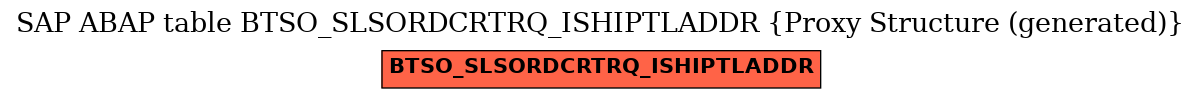 E-R Diagram for table BTSO_SLSORDCRTRQ_ISHIPTLADDR (Proxy Structure (generated))