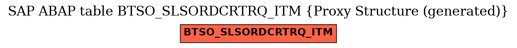 E-R Diagram for table BTSO_SLSORDCRTRQ_ITM (Proxy Structure (generated))
